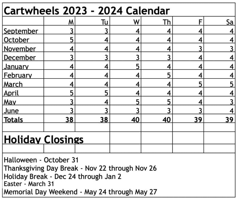 Pricing Cartwheels Gymnastics Center Albany, Clifton Park and